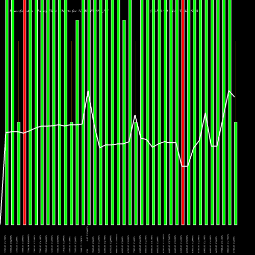Money Flow charts share NHBTF2023_N7 Nhb 8.90 Ncd Tr Ii Sr 3 B NSE Stock exchange 