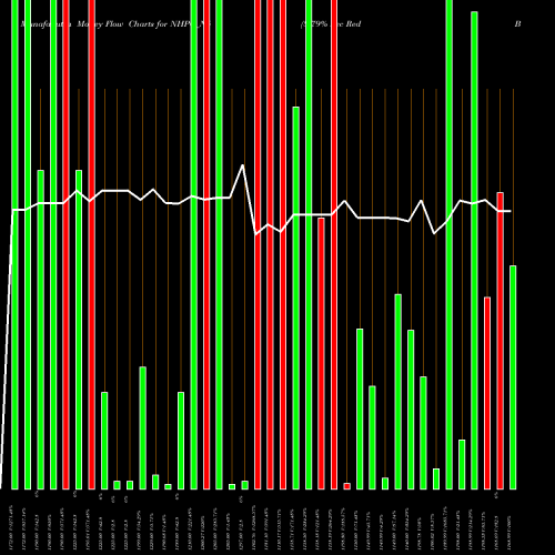 Money Flow charts share NHPC_N5 8.79% Sec Red Bond S2b NSE Stock exchange 