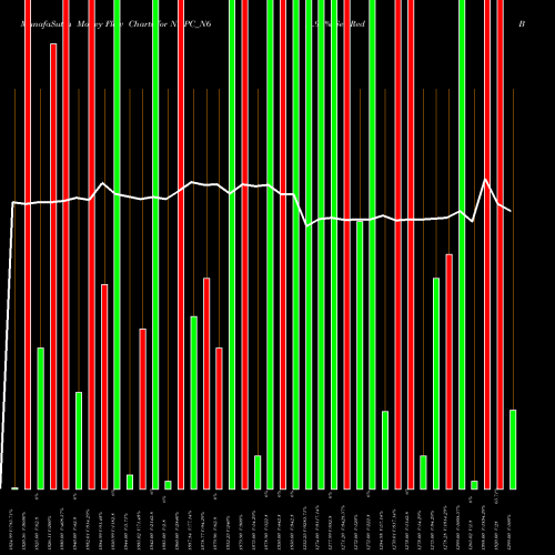 Money Flow charts share NHPC_N6 8.92% Sec Red Bond S3b NSE Stock exchange 