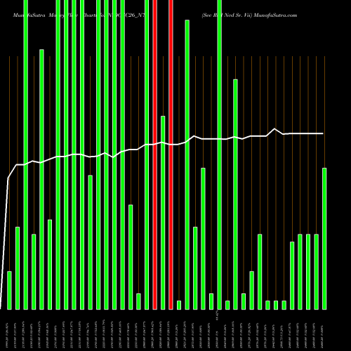Money Flow charts share NIDOZC26_N7 Sec Red Ncd Sr. Vii NSE Stock exchange 