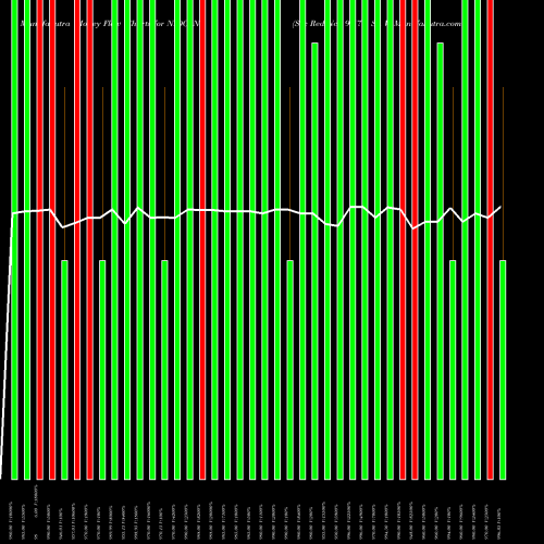 Money Flow charts share NIDO_N5 Sec Red Ncd 9.57% Sr. V NSE Stock exchange 