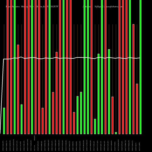 Money Flow charts share NIF5GETF Utiamc - Nif5getf NSE Stock exchange 