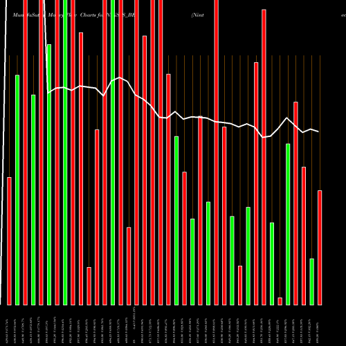 Money Flow charts share NINSYS_BE Nintec Systems Limited NSE Stock exchange 