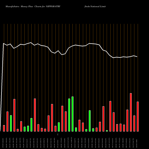 Money Flow charts share NIPPOBATRY Indo-National Limited NSE Stock exchange 