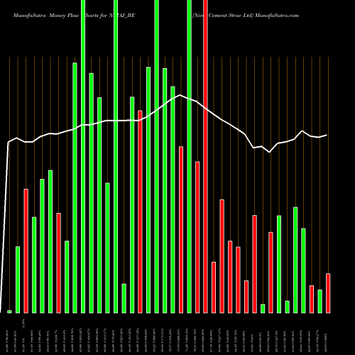 Money Flow charts share NIRAJ_BE Niraj Cement Struc Ltd NSE Stock exchange 