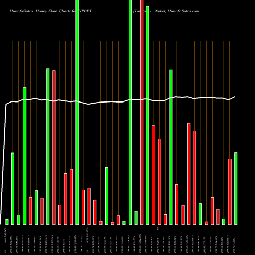 Money Flow charts share NPBET Tataaml - Npbet NSE Stock exchange 