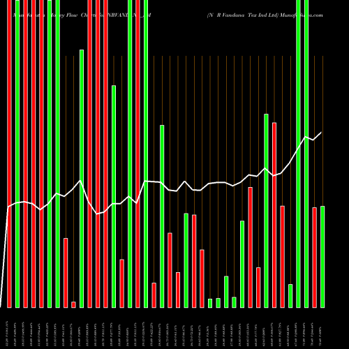 Money Flow charts share NRVANDANA_SM N R Vandana Tex Ind Ltd NSE Stock exchange 
