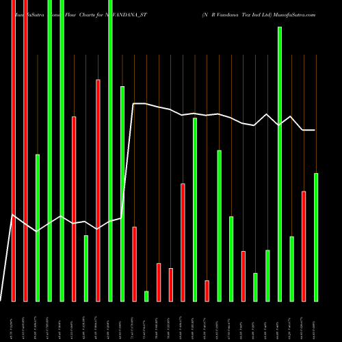 Money Flow charts share NRVANDANA_ST N R Vandana Tex Ind Ltd NSE Stock exchange 