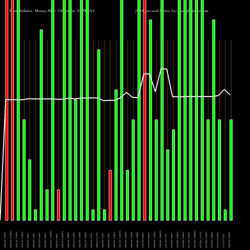 Money Flow charts share NTPC_N1 8.41%s-r-ncd Series 1a NSE Stock exchange 