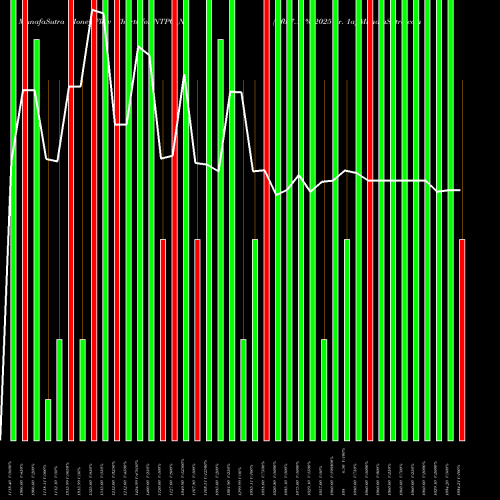 Money Flow charts share NTPC_N8 Tfb 7.11% 2025 Sr. 1a NSE Stock exchange 