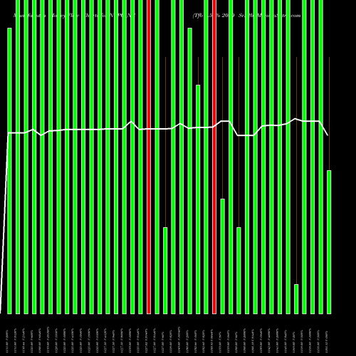 Money Flow charts share NTPC_NC Tfb 7.53% 2030 Sr. 2b NSE Stock exchange 