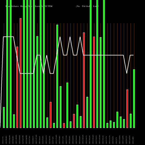 Money Flow charts share NUTEK Nu Tek India Limited NSE Stock exchange 