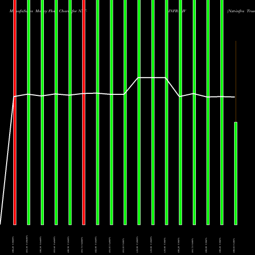 Money Flow charts share NXT-INFRA_IV Nxt-infra Trust NSE Stock exchange 