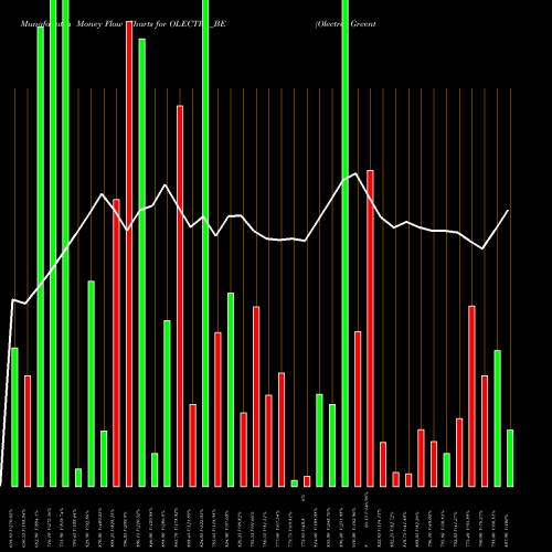 Money Flow charts share OLECTRA_BE Olectra Greentech Limited NSE Stock exchange 