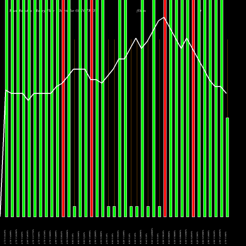 Money Flow charts share OMNITECH Omnitech Infosolutions Limited NSE Stock exchange 