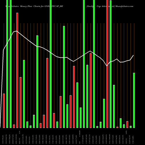 Money Flow charts share ONELIFECAP_BE Onelife Cap Advisors Ltd NSE Stock exchange 