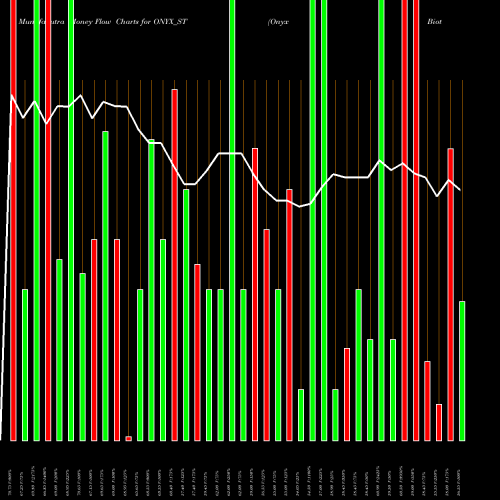 Money Flow charts share ONYX_ST Onyx Biotec Limited NSE Stock exchange 