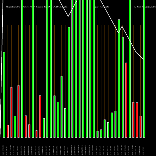 Money Flow charts share OPTOCIRCUI_BZ Opto Circuits (i) Ltd NSE Stock exchange 