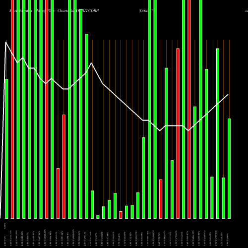 Money Flow charts share ORBITCORP Orbit Corporation Limited NSE Stock exchange 