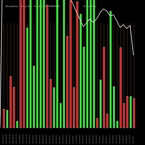 Money Flow charts share ORCHIDPHAR Orchid Pharma Limited NSE Stock exchange 