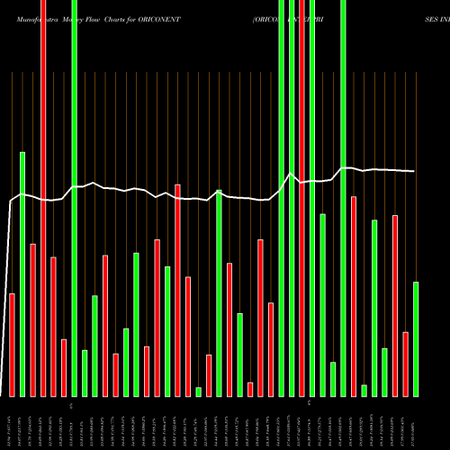 Money Flow charts share ORICONENT ORICON ENTERPRISES INR2 NSE Stock exchange 
