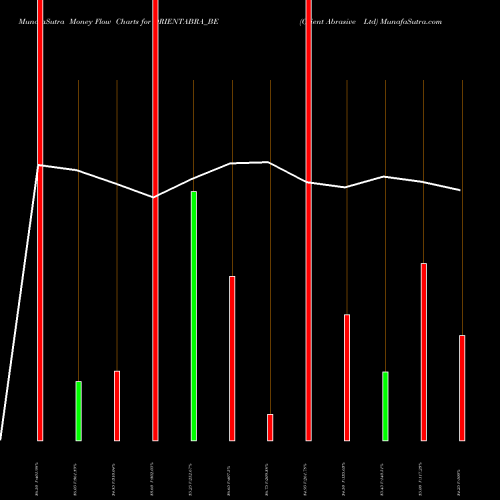 Money Flow charts share ORIENTABRA_BE Orient Abrasive Ltd NSE Stock exchange 