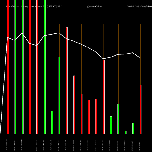 Money Flow charts share ORIENTCABL Orient Cables (india) Ltd NSE Stock exchange 