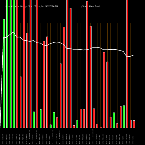 Money Flow charts share ORIENTLTD Orient Press Limited NSE Stock exchange 
