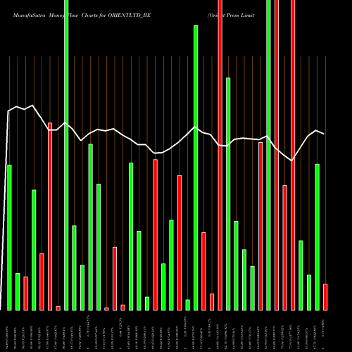 Money Flow charts share ORIENTLTD_BE Orient Press Limited NSE Stock exchange 