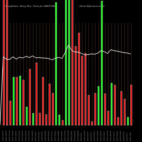 Money Flow charts share ORIENTREF Orient Refractories Limited NSE Stock exchange 