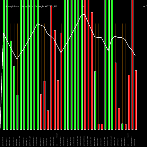 Money Flow charts share ORTEL_BZ Ortel Communications Ltd NSE Stock exchange 