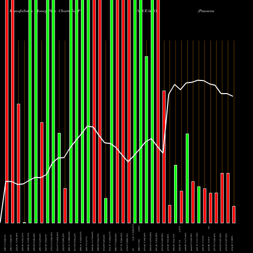 Money Flow charts share PANACEABIO Panacea Biotec Limited NSE Stock exchange 