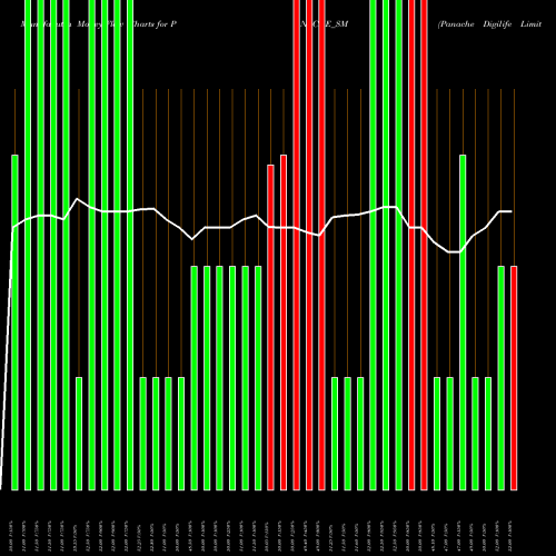 Money Flow charts share PANACHE_SM Panache Digilife Limited NSE Stock exchange 