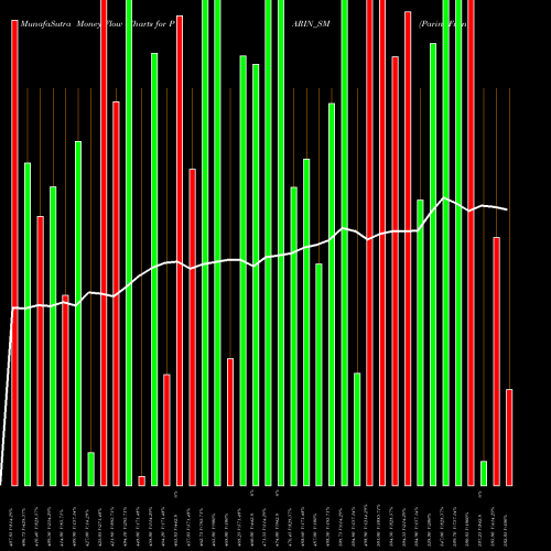 Money Flow charts share PARIN_SM Parin Furniture Limited NSE Stock exchange 