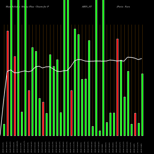 Money Flow charts share PARIN_ST Parin Furniture Limited NSE Stock exchange 