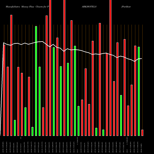 Money Flow charts share PARKHOTELS Parkhotels NSE Stock exchange 