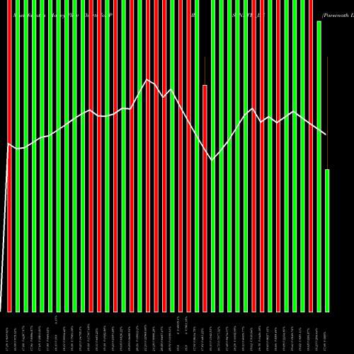 Money Flow charts share PARSVNATH_BE Parsvnath Developer Ltd NSE Stock exchange 