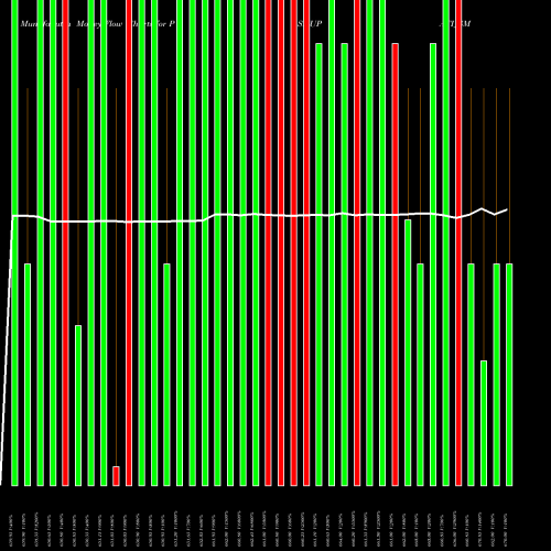 Money Flow charts share PASHUPATI_SM Pashupati Cotspin Limited NSE Stock exchange 