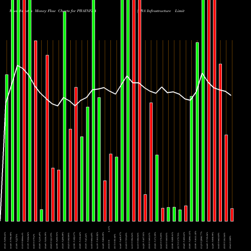 Money Flow charts share PBAINFRA PBA Infrastructure Limited NSE Stock exchange 