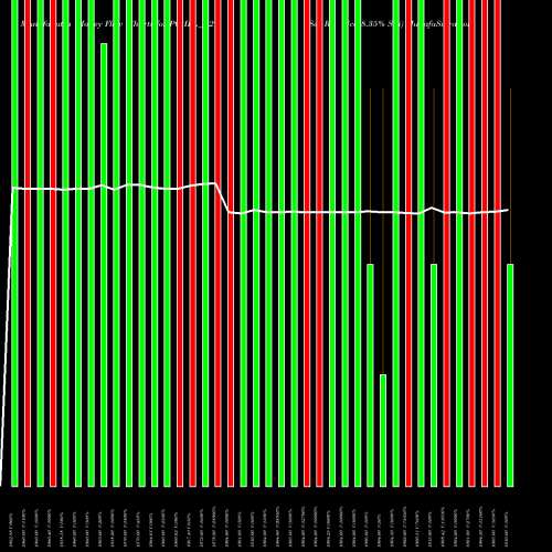 Money Flow charts share PCHFL_N2 Sec Re Ncd 8.35% Sr.i NSE Stock exchange 