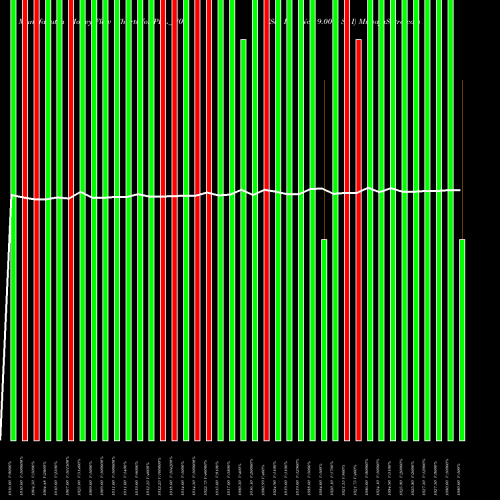 Money Flow charts share PEL_N0 Sec Re Ncd 9.00% Sr I NSE Stock exchange 