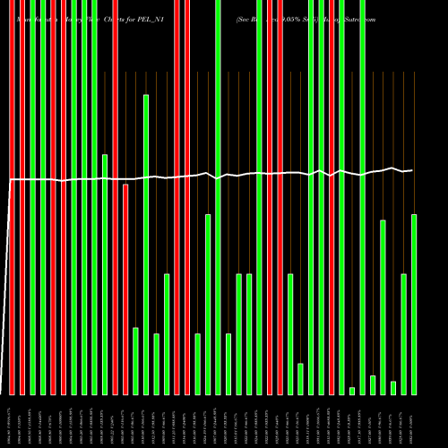 Money Flow charts share PEL_N1 Sec Re Ncd 9.05% Sr Ii NSE Stock exchange 
