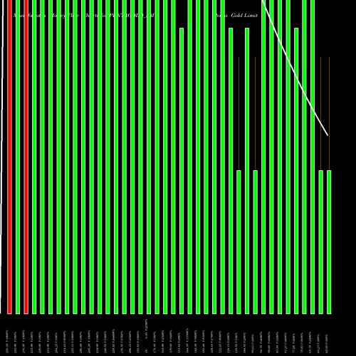 Money Flow charts share PENTAGOLD_SM Penta Gold Limited NSE Stock exchange 