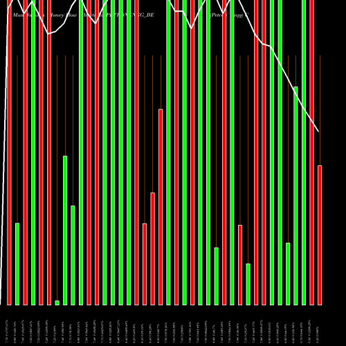Money Flow charts share PETRONENGG_BE Petron Engg Construct Ltd NSE Stock exchange 