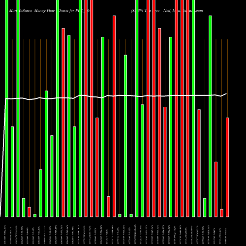 Money Flow charts share PFC_N6 8.43% Tax Free Ncd NSE Stock exchange 