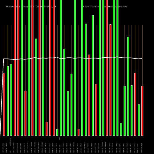Money Flow charts share PFC_N8 8.92% Tax Free Ncd NSE Stock exchange 