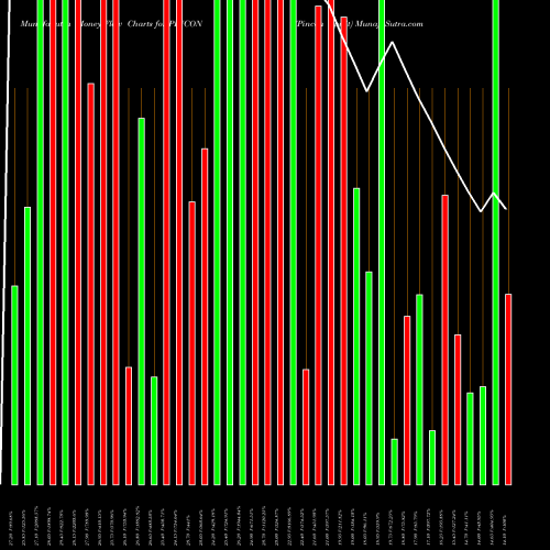 Money Flow charts share PINCON Pincon Spirit NSE Stock exchange 