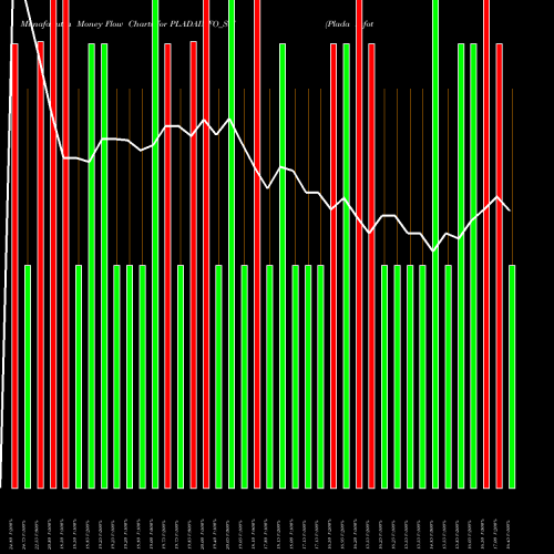 Money Flow charts share PLADAINFO_SM Plada Infotech Services L NSE Stock exchange 