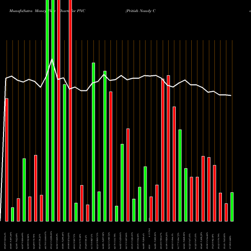 Money Flow charts share PNC Pritish Nandy Communications Limited NSE Stock exchange 