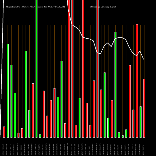 Money Flow charts share POSITRON_SM Positron Energy Limited NSE Stock exchange 